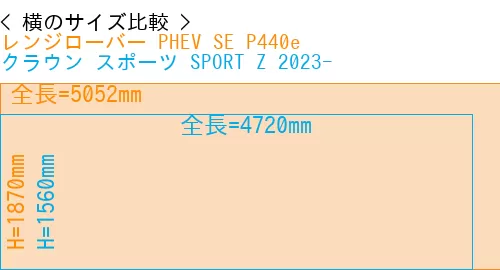 #レンジローバー PHEV SE P440e + クラウン スポーツ SPORT Z 2023-